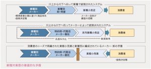 誌上講義：バリューチェーン・リデザインの戦略革新（五月女 政義　教学担当副学長・研究科長・教授）