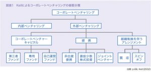 誌上講義：成功するコーポレートベンチャリングの要諦（岸田 伸幸　教授）