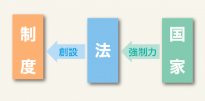 誌上講義：起業家育成と法学教育（鈴木悠哉　講師）