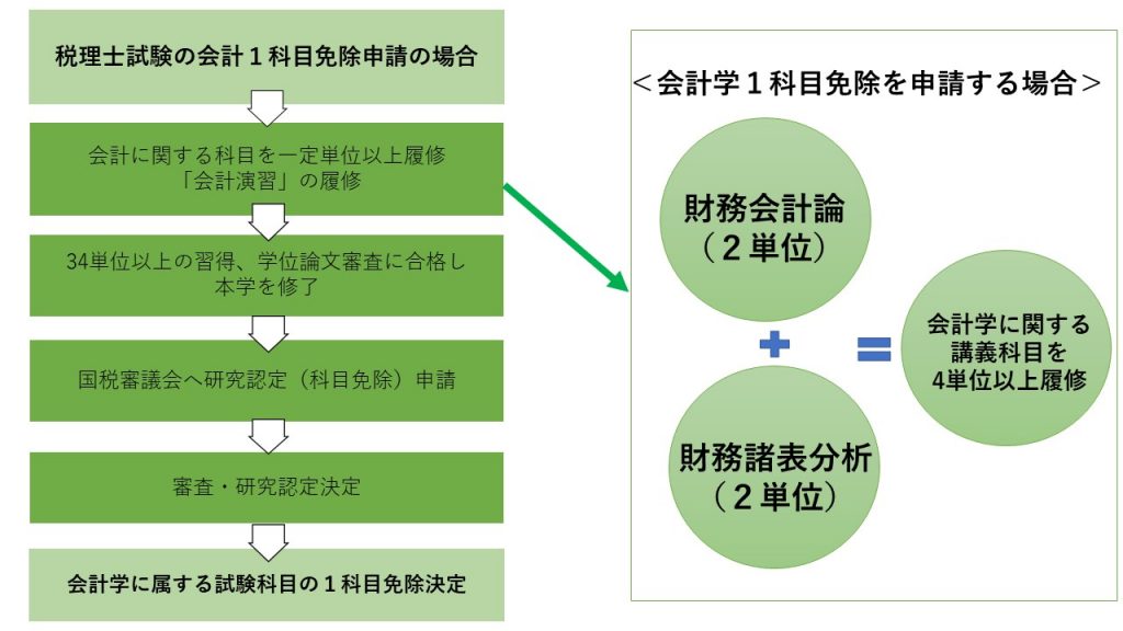 8/5(土)【会計科目免除希望者限定】個別説明会開催 | MBAと起業家を目指すなら事業創造大学院