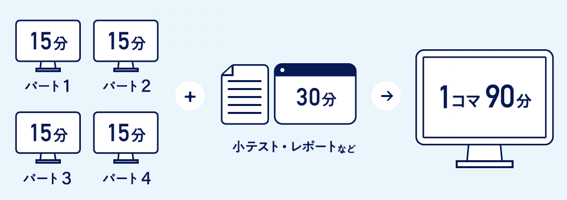 授業動画の視聴イメージ