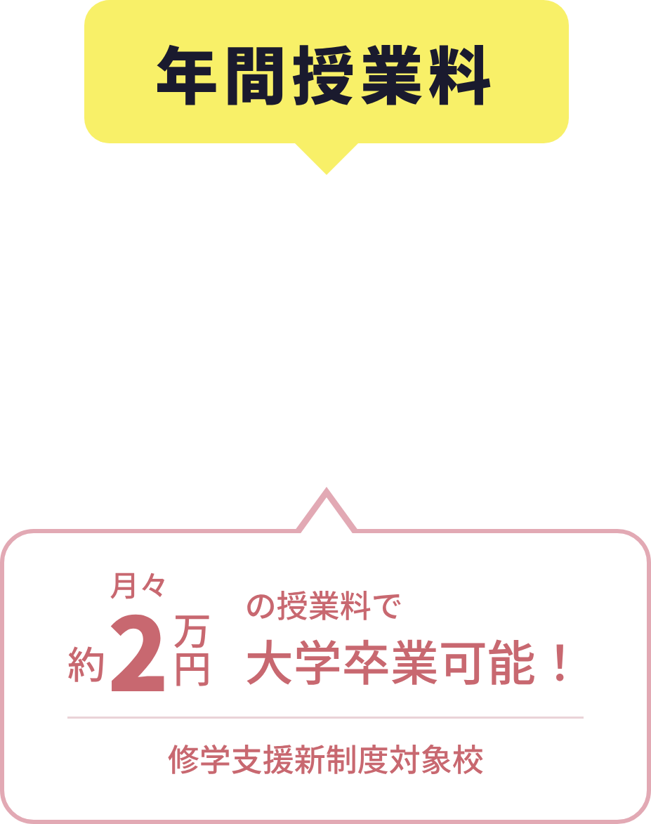 年間授業料25万円。月々約2万円の授業料で大学卒業可能。修学支援新制度対象校