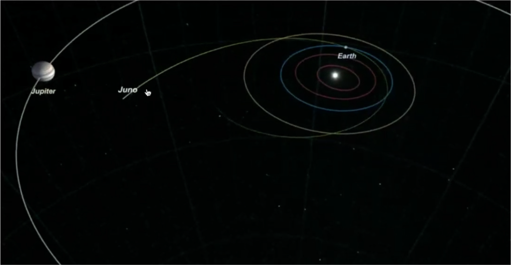 地球から木星に向かう木星探査機ジュノー（シミュレーション）