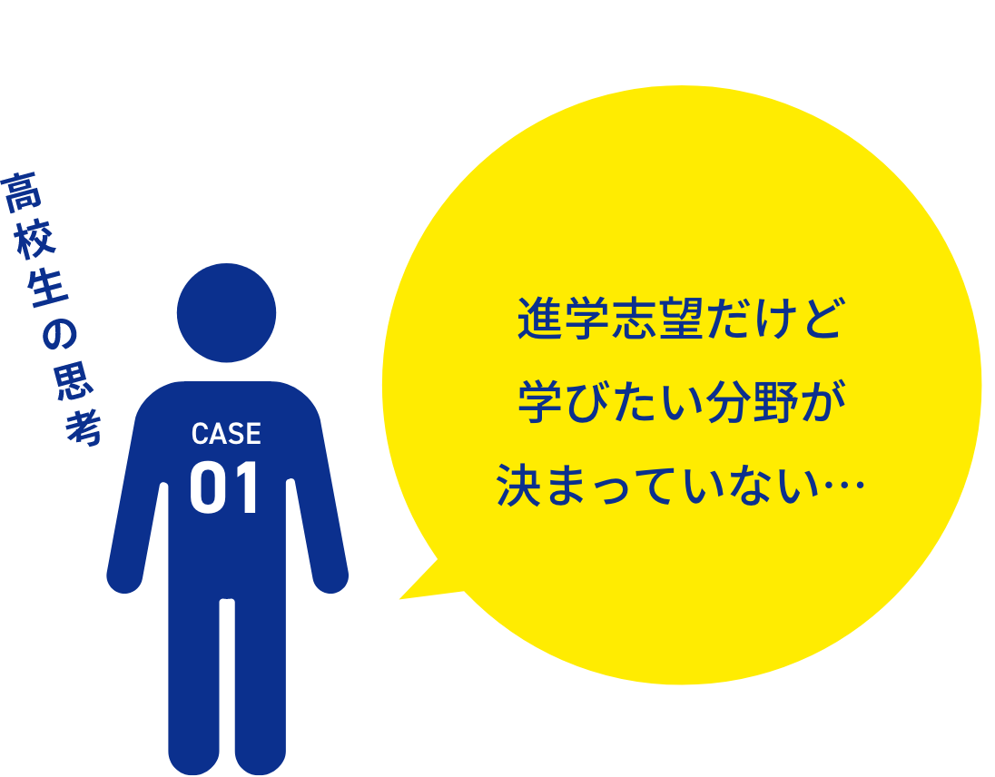 進学希望だけど学びたい分野が決まっていない・・・