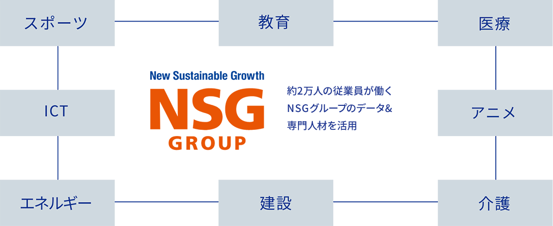 NSG 1万2千人以上の従業員が働くNSGグループのデータ＆専門人材を活用