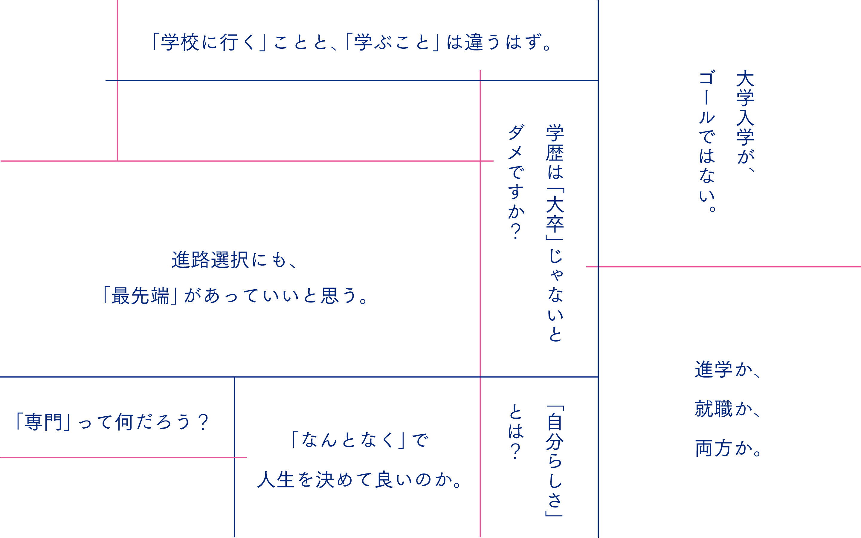 「学校に行く」ことと、「学ぶこと」は違うはず。進路選択にも、「最先端」があってもいいと思う。「自分らしさ」とは？進学か、就職か、両方か。