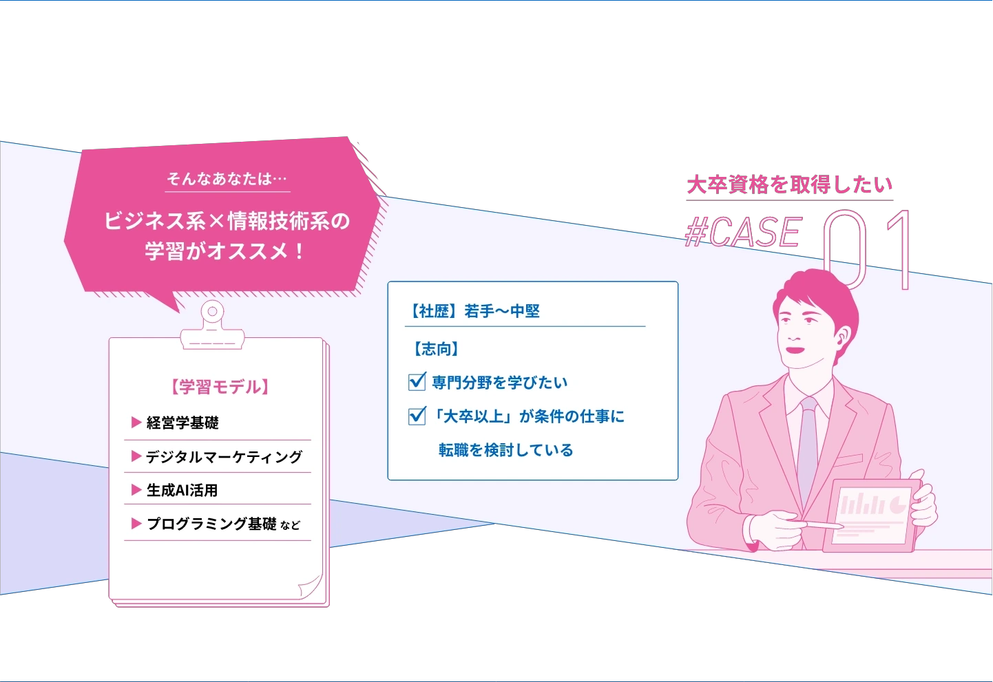 大学資格を取得したい#CASE01