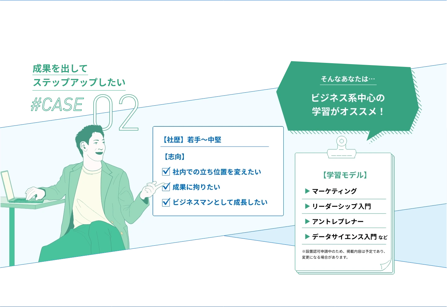 成果を出してステップアップしたい#CASE02