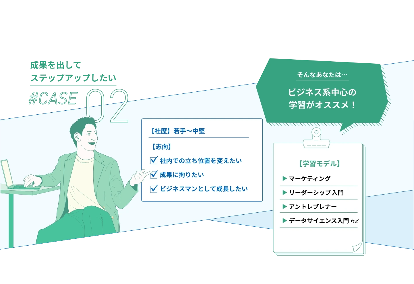 成果を出してステップアップしたい#CASE02