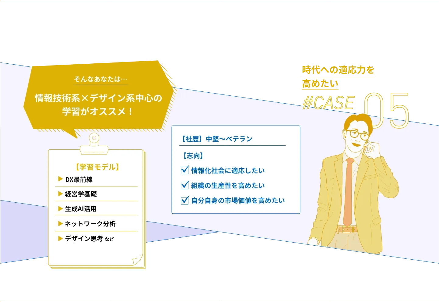 時代への適応力を高めたい#CASE05